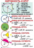 Комплект таблиц. Геометрия 7-11 класс - fgospostavki.ru - Лесной