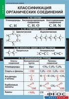 Комплект таблиц. Химия. Органическая химия. - fgospostavki.ru - Лесной