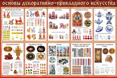 Стенд "Основы декоративно-прикладного искусства" - fgospostavki.ru - Лесной