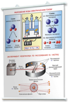 Плакаты по химии для оформления кабинета. - fgospostavki.ru - Лесной
