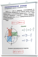 Плакаты по математике для оформления кабинета. - fgospostavki.ru - Лесной