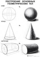 Комплект таблиц для уроков рисования "ИЗО" - fgospostavki.ru - Лесной