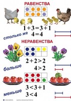 Комплект таблиц по математике для начальной школы. Математика 1 класс - fgospostavki.ru - Лесной