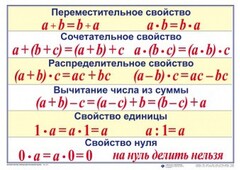 Математические таблицы для начальной школы - fgospostavki.ru - Лесной