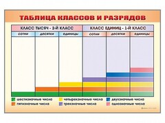 Фрагмент (демонстрационный) маркерный "Таблица классов и разрядов" - fgospostavki.ru - Лесной