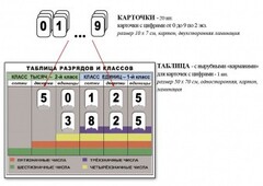 Интерактивная таблица по математике для начальных классов "Разряды и классы чисел" - fgospostavki.ru - Лесной
