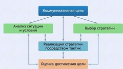 Интерактивные курсы. Русский язык 11 класс . Базовый. - fgospostavki.ru - Лесной