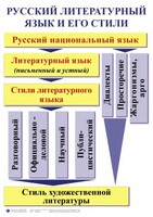 Комплект таблиц. Орфография и пунктуация 5-11 класс - fgospostavki.ru - Лесной