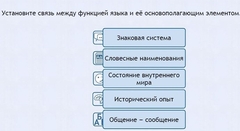 Интерактивные курсы. Русский язык 7 класс . Базовый. - fgospostavki.ru - Лесной