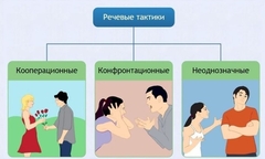 Интерактивные курсы. Русский язык 10 класс . Базовый. - fgospostavki.ru - Лесной