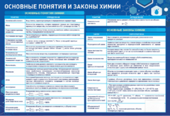 Стенд "Основные понятия и законы химии" - fgospostavki.ru - Лесной