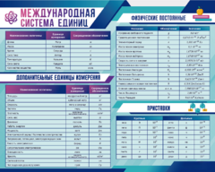 Стенд "Международная система единиц. Физические постоянные. Приставки" - fgospostavki.ru - Лесной