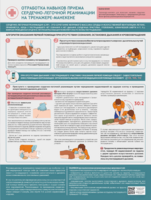 Стенд "Отработка приемов сердечно-легочной реанимации на тренажере-манекене" - fgospostavki.ru - Лесной