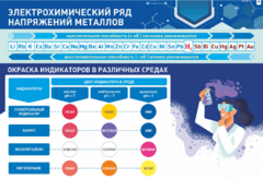 Стенд "Электрохимический ряд и окраска индикаторов в различных средах" - fgospostavki.ru - Лесной