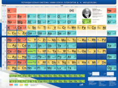 Стенд "Периодическая система химических элементов Д.И. Менделеева" - fgospostavki.ru - Лесной