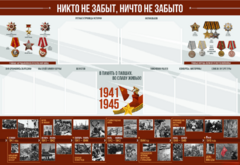 Стенд-уголок "Никто не забыт, ничто не забыто" - fgospostavki.ru - Лесной