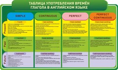Стенд "Таблица употребления времен глагола в английском языке" - fgospostavki.ru - Лесной