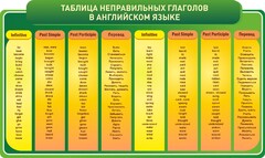 Стенд "Таблица неправильных глаголов в английском языке" - fgospostavki.ru - Лесной