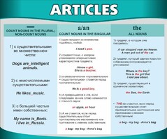 Стенд "Артикли" - fgospostavki.ru - Лесной