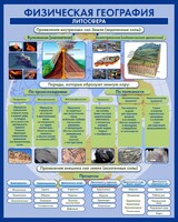 Стенд "Физическая география. Литосфера" Вариант 2 - fgospostavki.ru - Лесной