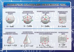 Стенд "Формулы площади объемных тел" - fgospostavki.ru - Лесной