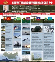 Стенд "Структура вооруженных сил Российской Федерации" Вариант 2 - fgospostavki.ru - Лесной