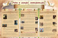 Стенд "Роды и жанры литературы" - fgospostavki.ru - Лесной