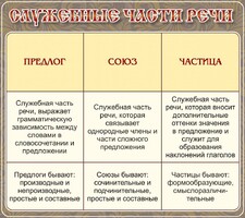Стенд "Служебные части речи" - fgospostavki.ru - Лесной
