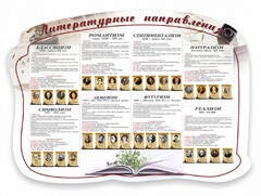 Стенд "Литературные направления" - fgospostavki.ru - Лесной