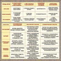 Стенд "Типы и стили речи" - fgospostavki.ru - Лесной