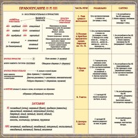Стенд "Правописание Н и НН" - fgospostavki.ru - Лесной