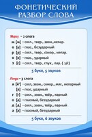 Стенд "Фонетический разбор слова" - fgospostavki.ru - Лесной