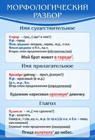 Стенд "Морфологический разбор" - fgospostavki.ru - Лесной