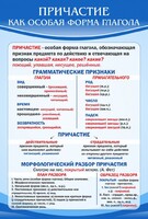 Стенд "Причастие как особая форма глагола" - fgospostavki.ru - Лесной