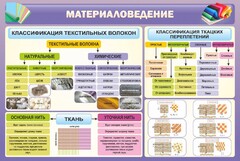 Стенд "Материаловедение" - fgospostavki.ru - Лесной