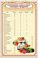 Стенд "Соотношение меры и массы" - fgospostavki.ru - Лесной