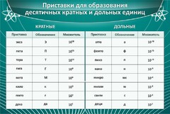Стенд "Приставки для образования десятичных кратных и дольных единиц" - fgospostavki.ru - Лесной