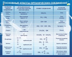 Стенд "Основные классы органических соединений" - fgospostavki.ru - Лесной