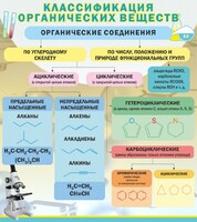 Стенд "Классификация органических веществ" - fgospostavki.ru - Лесной