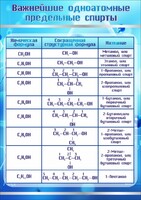 Стенд "Важнейшие одноатомные предельные спирты" - fgospostavki.ru - Лесной