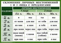 Комплект таблиц. Орфография 4-5 класс - fgospostavki.ru - Лесной