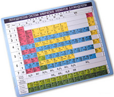 Пособие для незрячих – Таблица Менделеева - fgospostavki.ru - Лесной