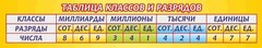 Стенд "Таблица классов и разрядов" - fgospostavki.ru - Лесной