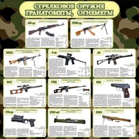 Стенд "Стрелковое оружие гранатометы, огнеметы" Вариант 1 - fgospostavki.ru - Лесной
