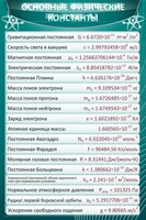 Стенд "Основные физические константы" - fgospostavki.ru - Лесной