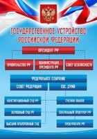 Стенд "Государственное устройство Российской Федерации" Вариант 1 - fgospostavki.ru - Лесной
