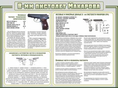 Стенд "Пистолет Макарова" - fgospostavki.ru - Лесной