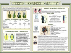 Стенд "Ручные осколочные гранаты" - fgospostavki.ru - Лесной