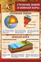 Стенд "Строение Земли и земной коры" - fgospostavki.ru - Лесной