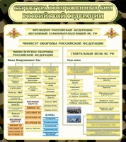 Стенд "Структура вооруженных сил РФ" - fgospostavki.ru - Лесной
